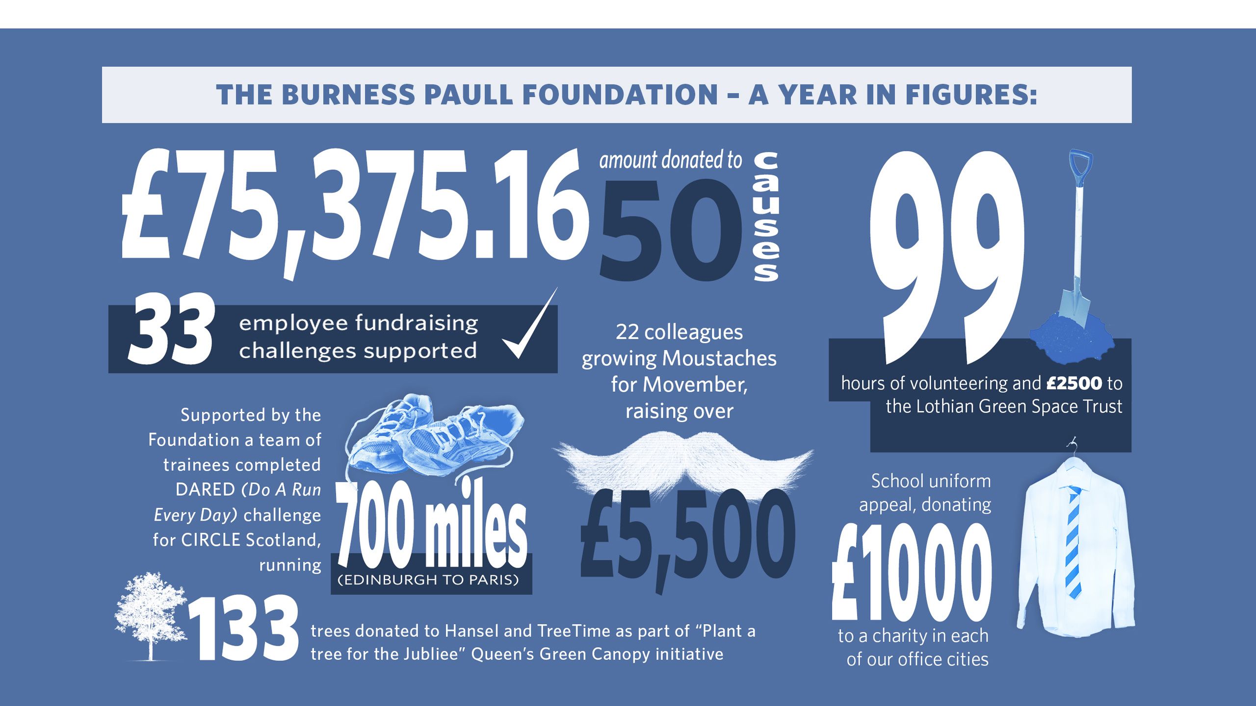 Burness Paull Sustainability Report 2022